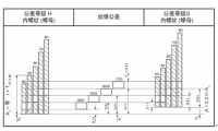 拓樸模內(nèi)攻牙機絲錐精度等級與螺紋精度等級對應(yīng)關(guān)系