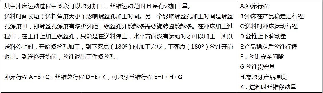 模內(nèi)攻牙機原理解析【拓樸機電】