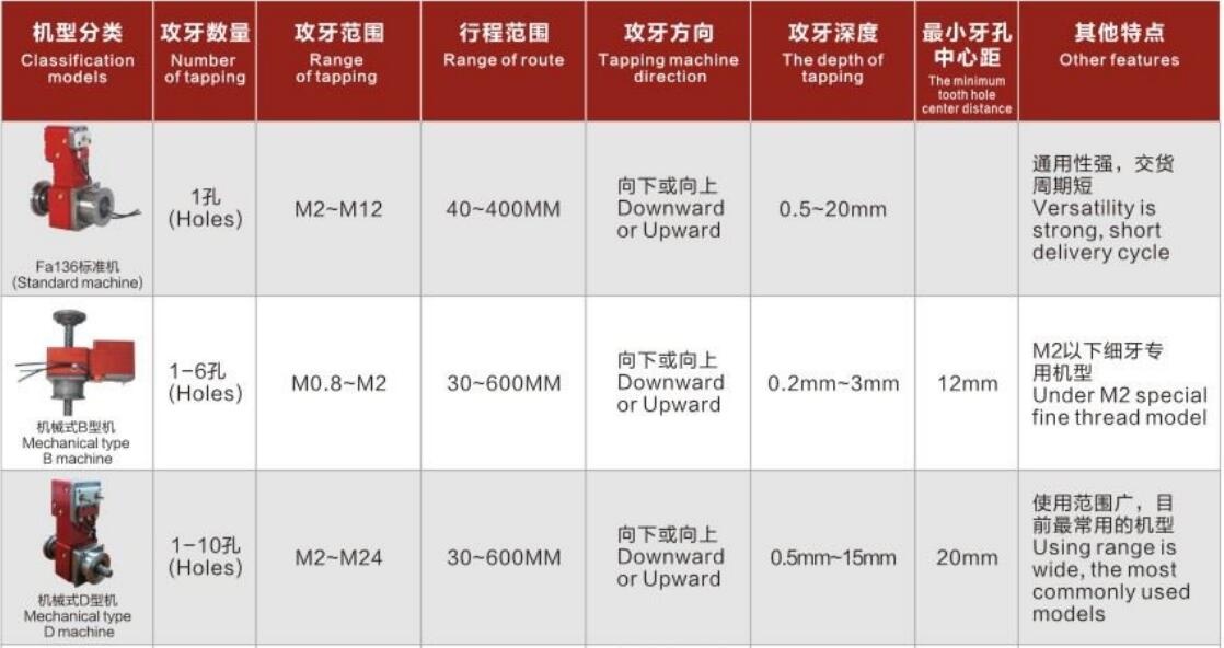 模內(nèi)攻牙機(jī)機(jī)型