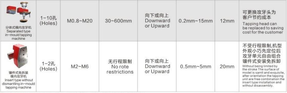 模內(nèi)攻牙機(jī)機(jī)型