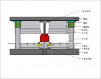 模具設(shè)計(jì)指導(dǎo)