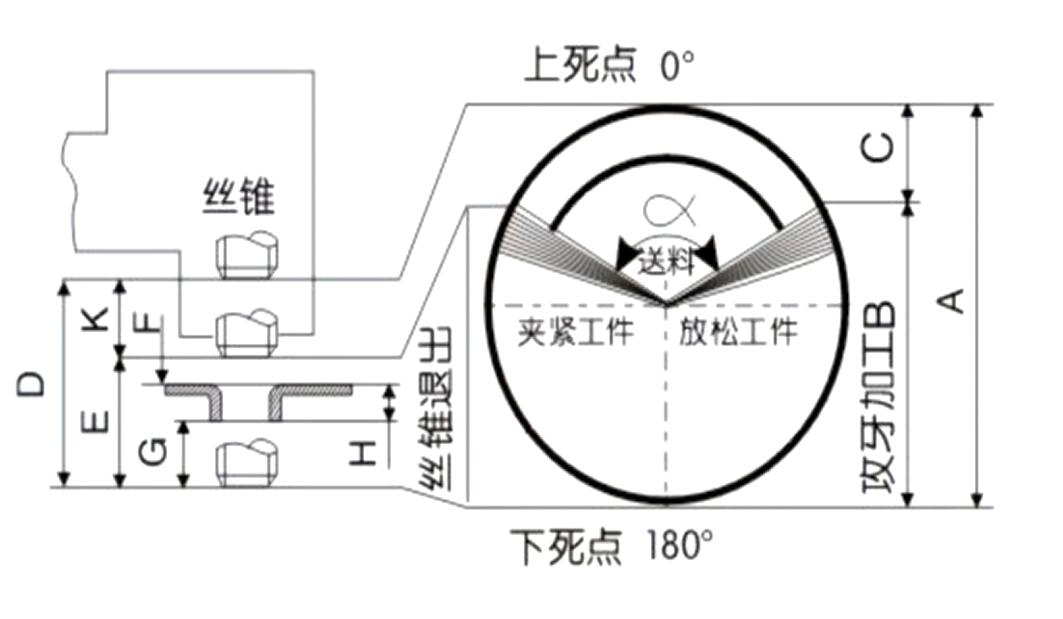 模內(nèi)攻牙機原理