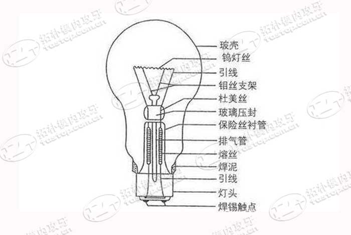 燈泡結(jié)構(gòu)【拓樸模內(nèi)攻牙】