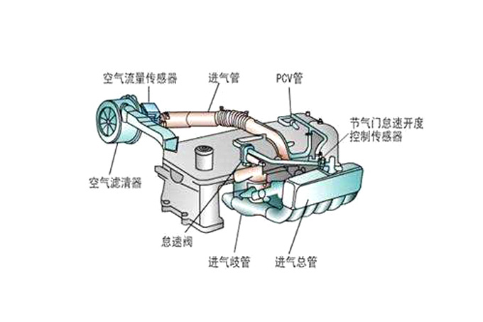 汽車(chē)排氣系統(tǒng)案例【拓樸模內(nèi)攻牙nxxiah.cn】