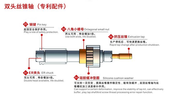 拓樸獨(dú)家專利【雙頭絲錐軸】