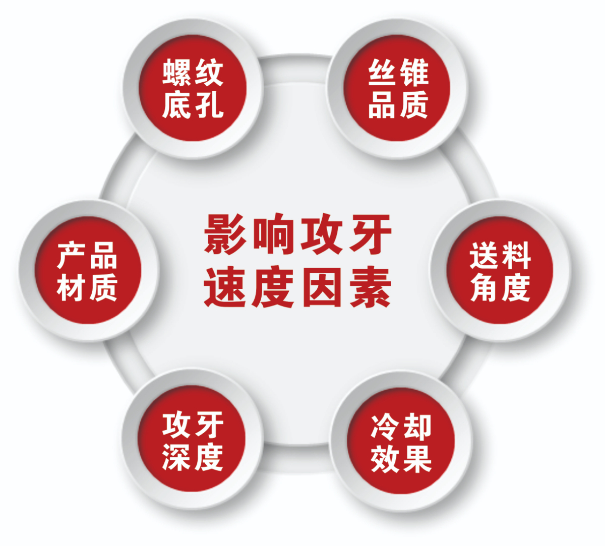 攻牙速度導(dǎo)圖.jpg